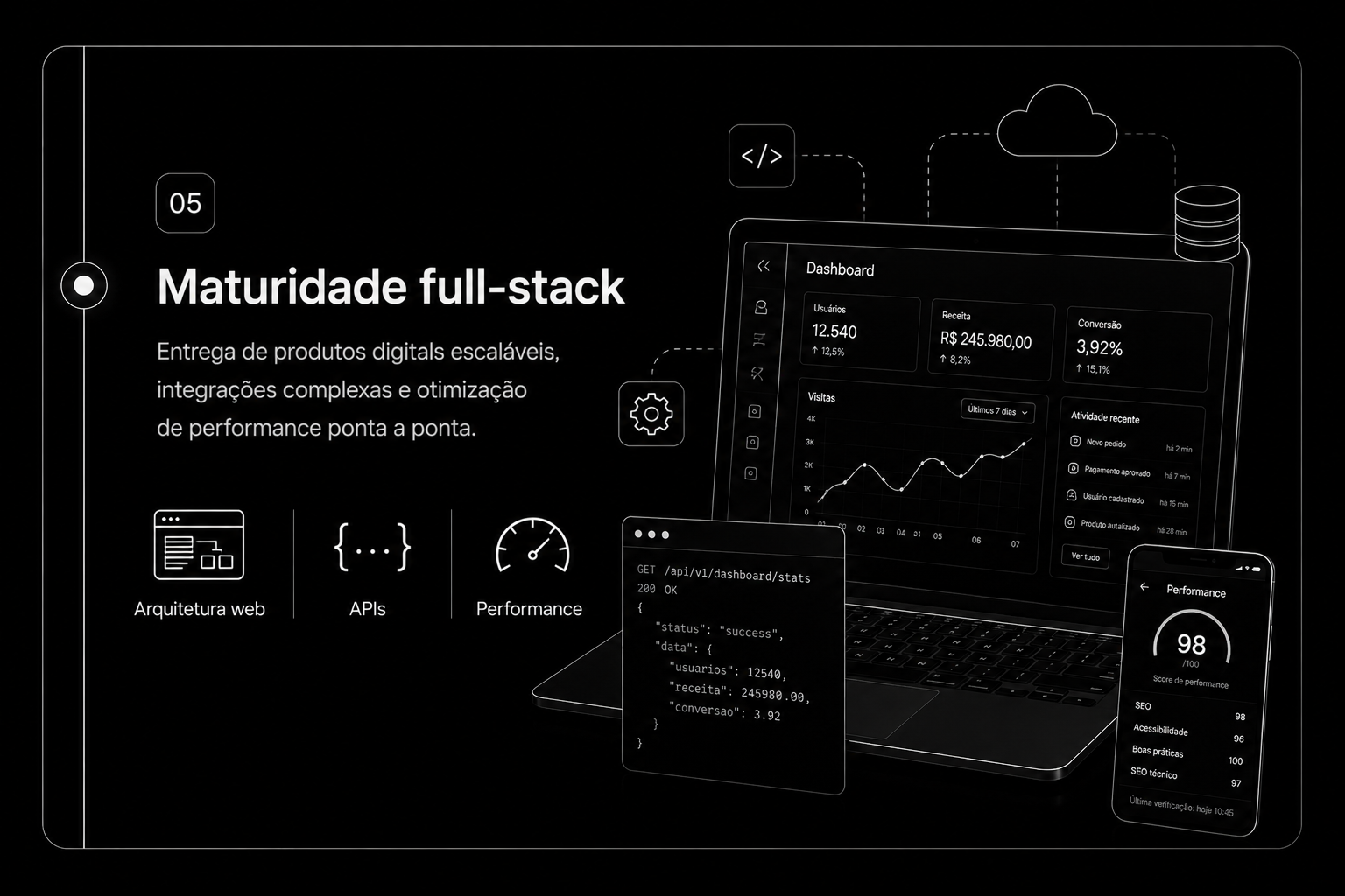 Maturidade full-stack