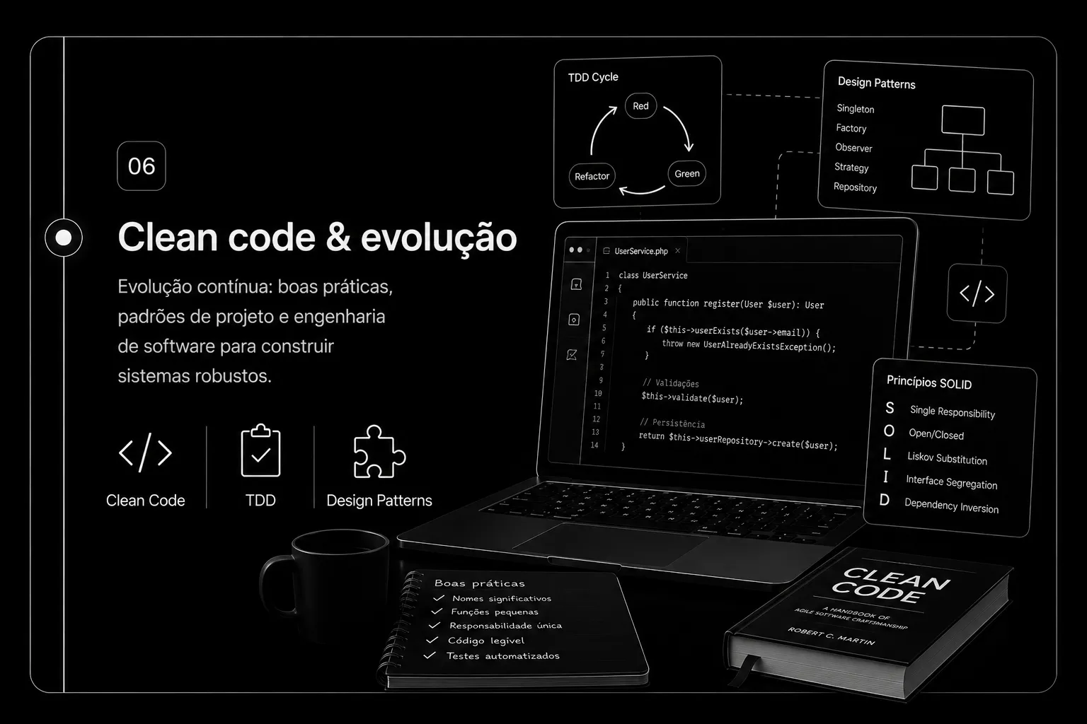 Clean code & evolução